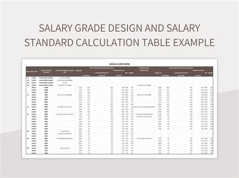 architect salary grade|Salary Grade Table for All Government Plantilla Positions.